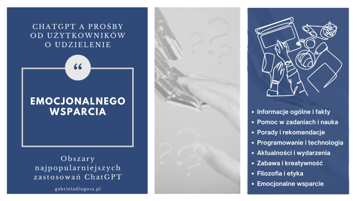 Obszary zastosowań ChatGPT