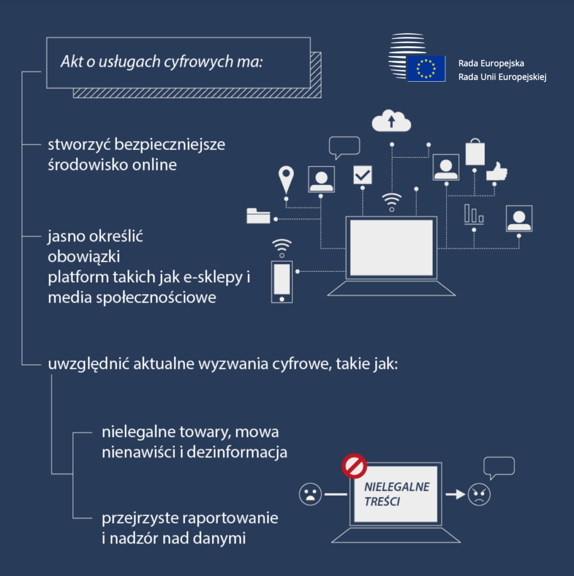 Rada UE I Rada Europejska - Digital Services Act